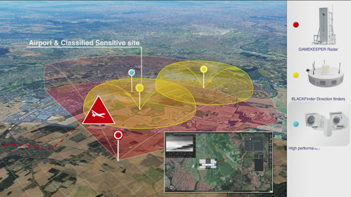 Vigilancia antidrones