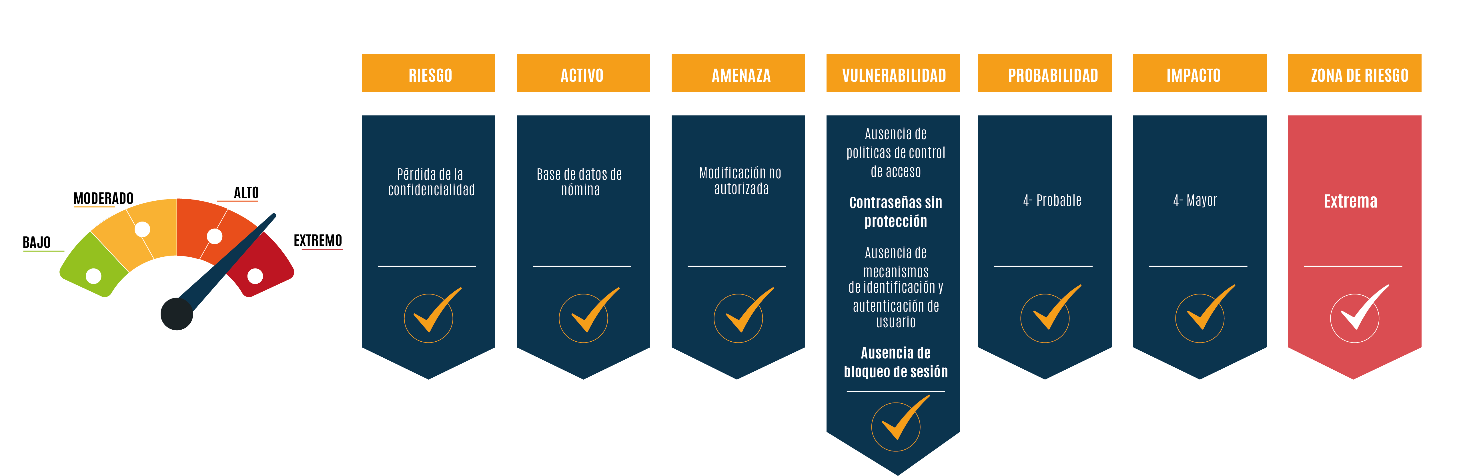 análisis de riesgos de seguridad