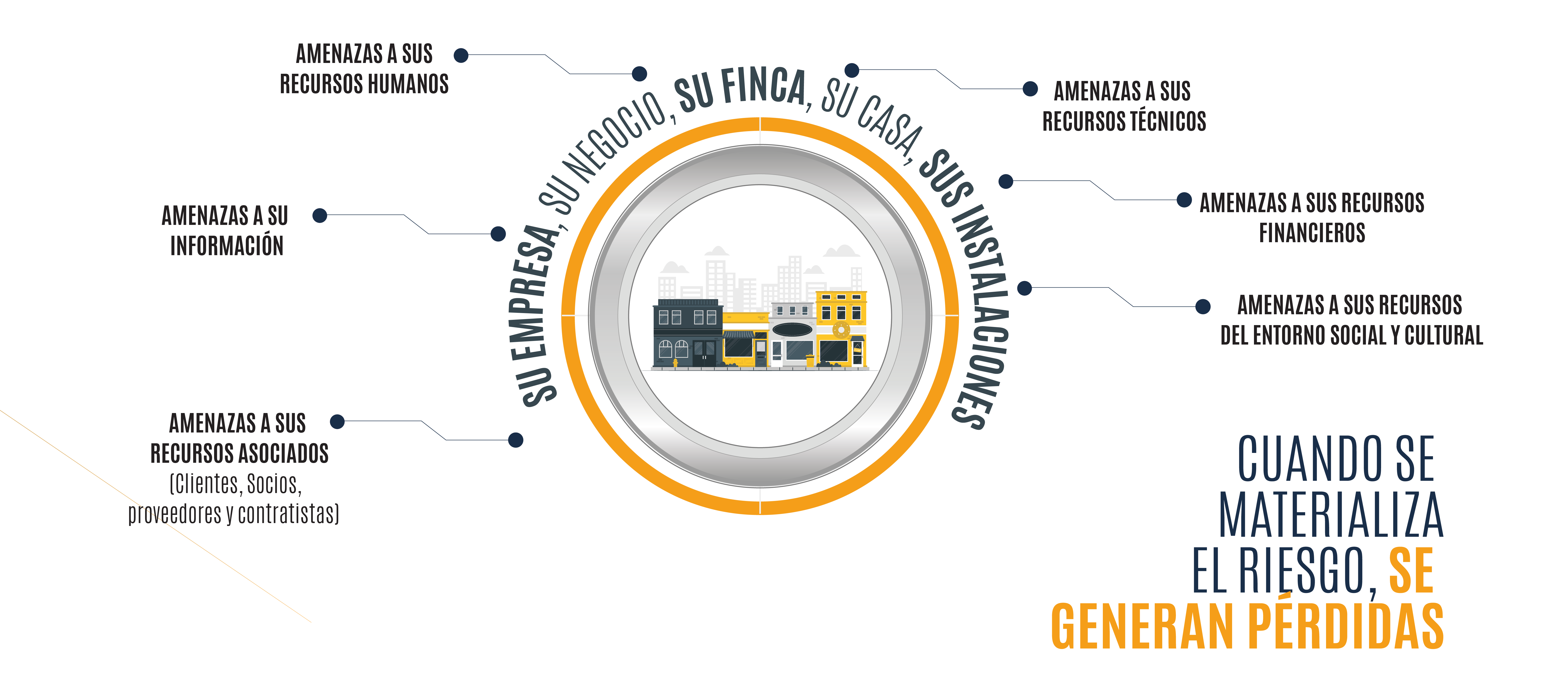 ANÁLISIS DE RIESGOS DE SEGURIDAD