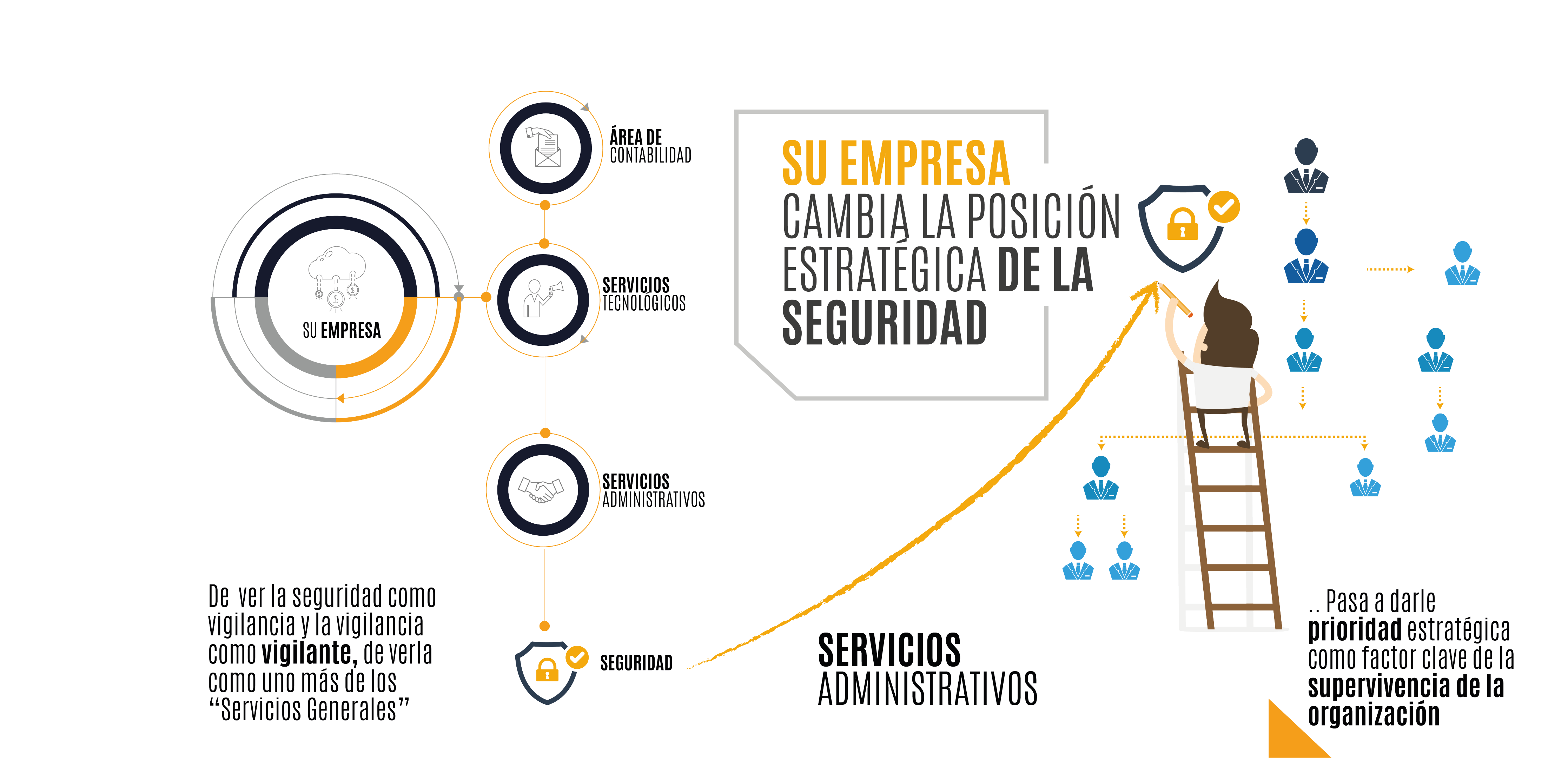 Servicio de vigilancia y seguridad privada con retorno a su inversión (ROI)